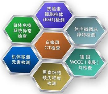原来白癜风与微量元素关系密切